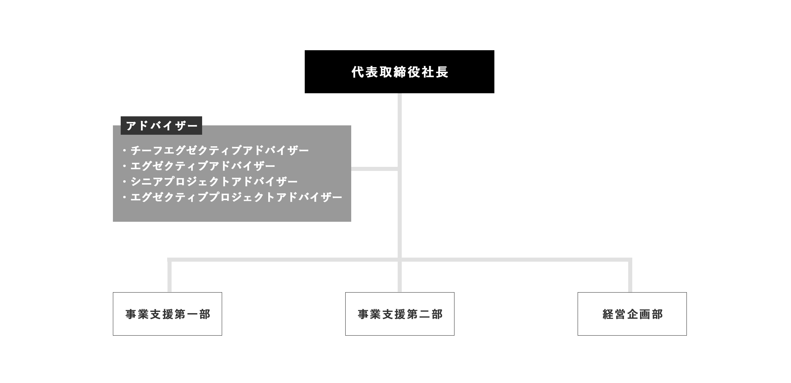 三井物産エンジニアリングパートナーズ組織図